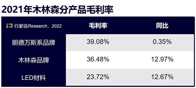“内卷”的LED封装，木林森凭何实现净利倍增？