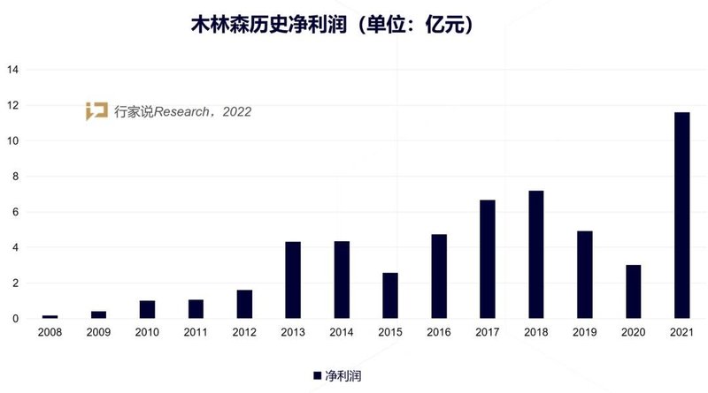 “内卷”的LED封装，木林森凭何实现净利倍增？