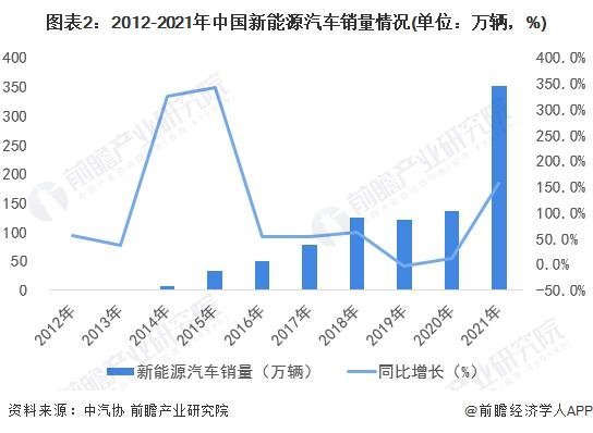2022年中国车用照明行业市场现状及发展趋势分析