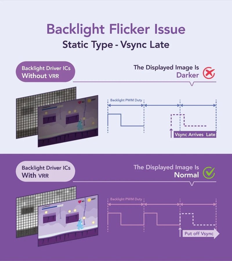 1 Minute Reading | WHY Variable Refresh Rate Is Important?