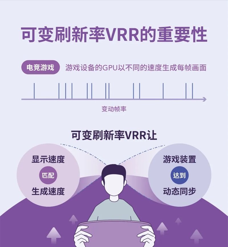 1分钟解读 | 为什么背光电竞应用需要可变刷新率!?