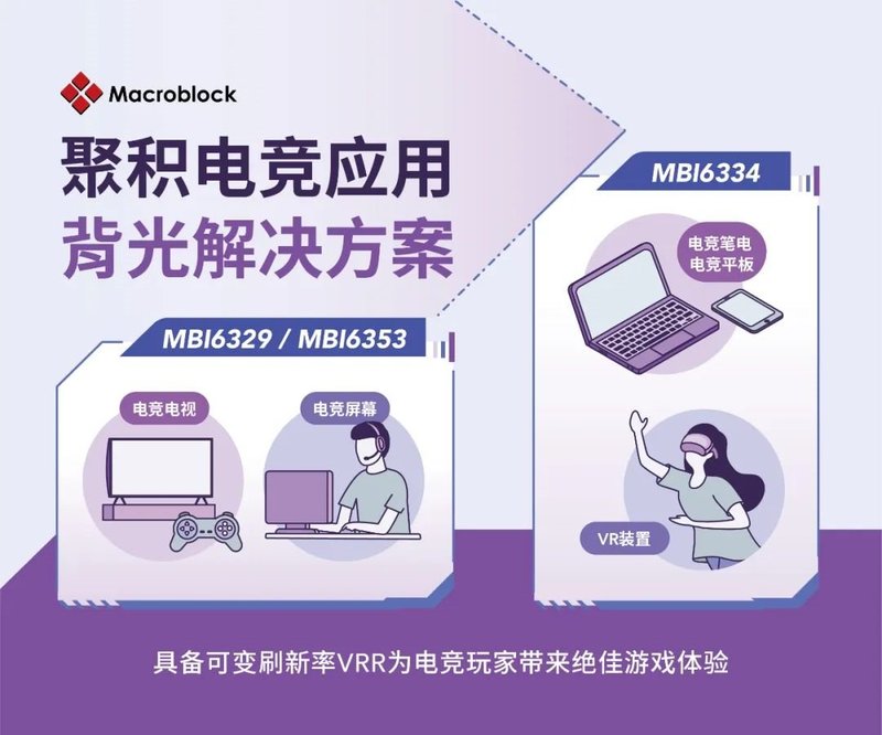 1分钟解读 | 为什么背光电竞应用需要可变刷新率!?