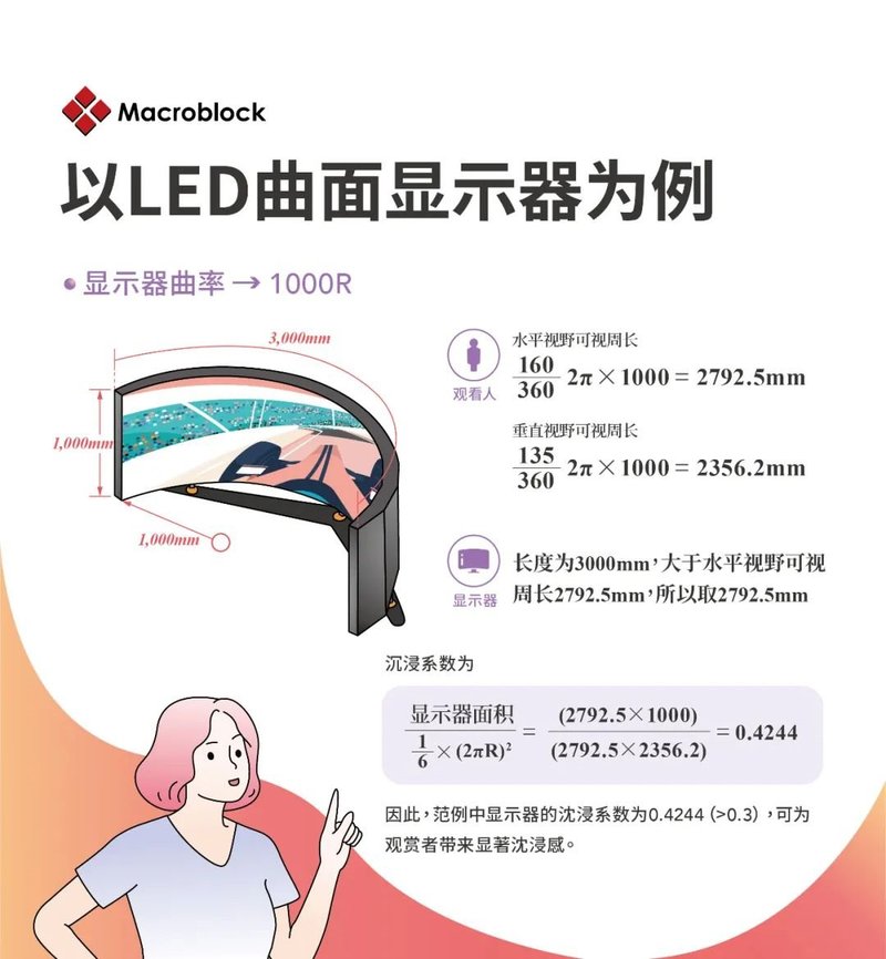 秒懂沉浸感∣解析曲面显示器如何助力沉浸显示