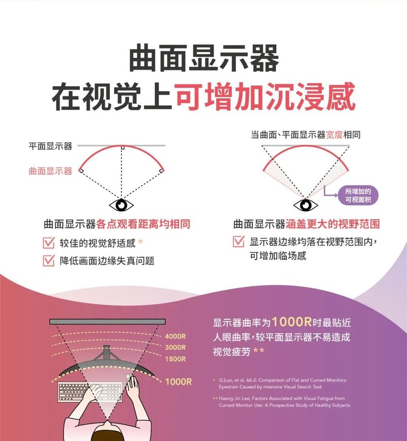 秒懂沉浸感∣解析曲面显示器如何助力沉浸显示