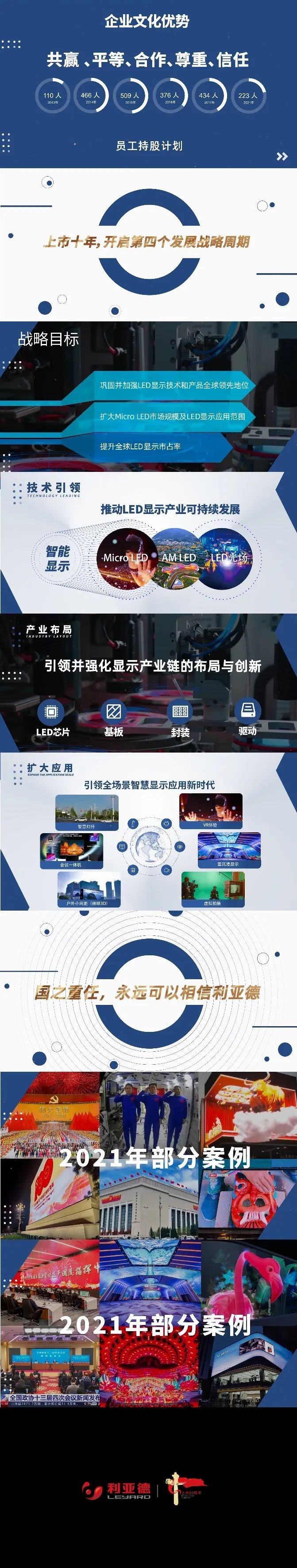 利亚德发布2021年业绩报告，净利润6.11亿元