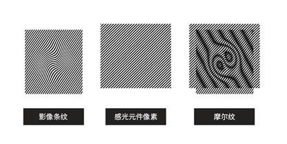 摩尔纹？扫描纹？LED虚拟拍摄“硬伤”统统都不要！