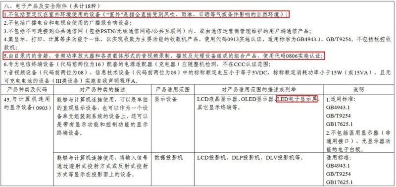 LED显示屏产品CCC认证与合法合规问题简析