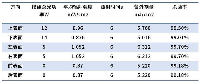 鸿利智汇推UVC LED消杀应用方案，布局物流包裹及公共区域消杀