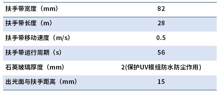 鸿利智汇推UVC LED消杀应用方案，布局物流包裹及公共区域消杀