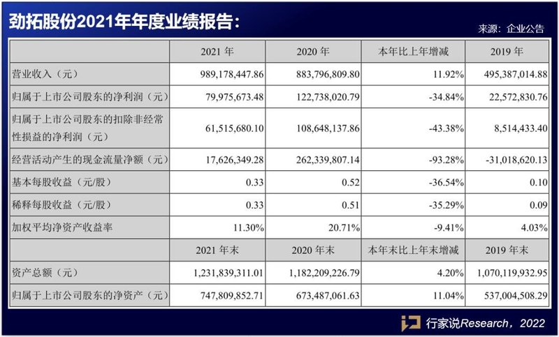 ​成绩单出炉，聚飞光电、大华股份、劲拓股份表现如何？