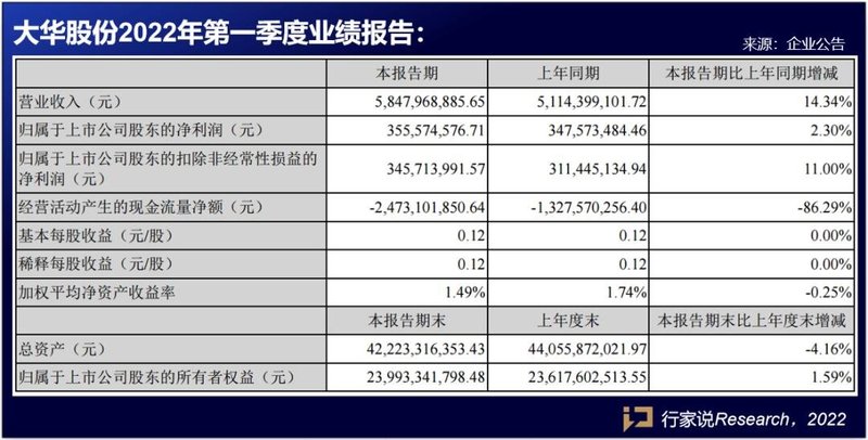 ​成绩单出炉，聚飞光电、大华股份、劲拓股份表现如何？