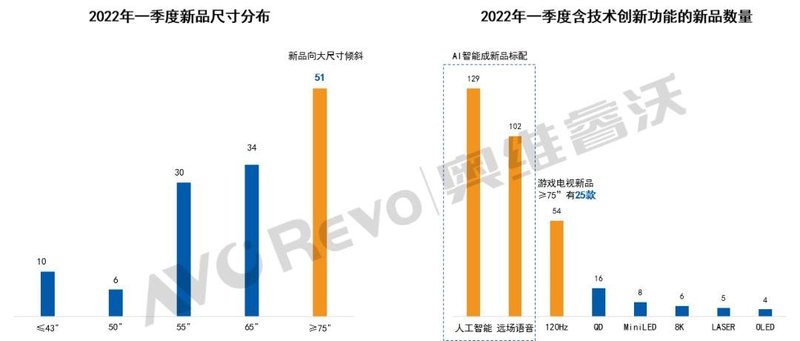 “刘畊宏女孩”带来电视行业春天？