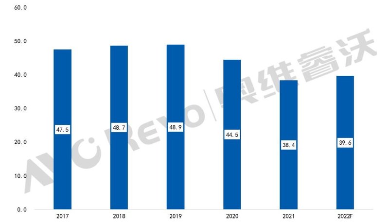 “刘畊宏女孩”带来电视行业春天？