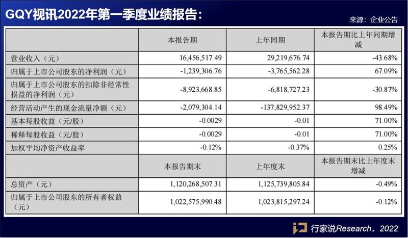 东山精密、聚飞光电、艾比森、GQY视讯发布一季度报