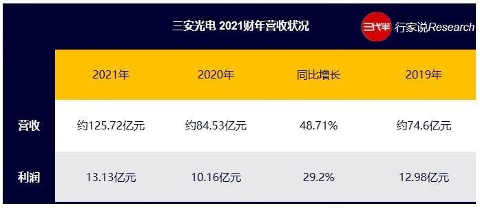 行家说