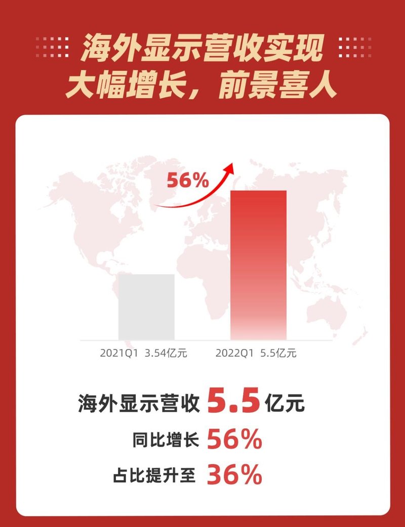 利亚德2022年一季报逆势飘红