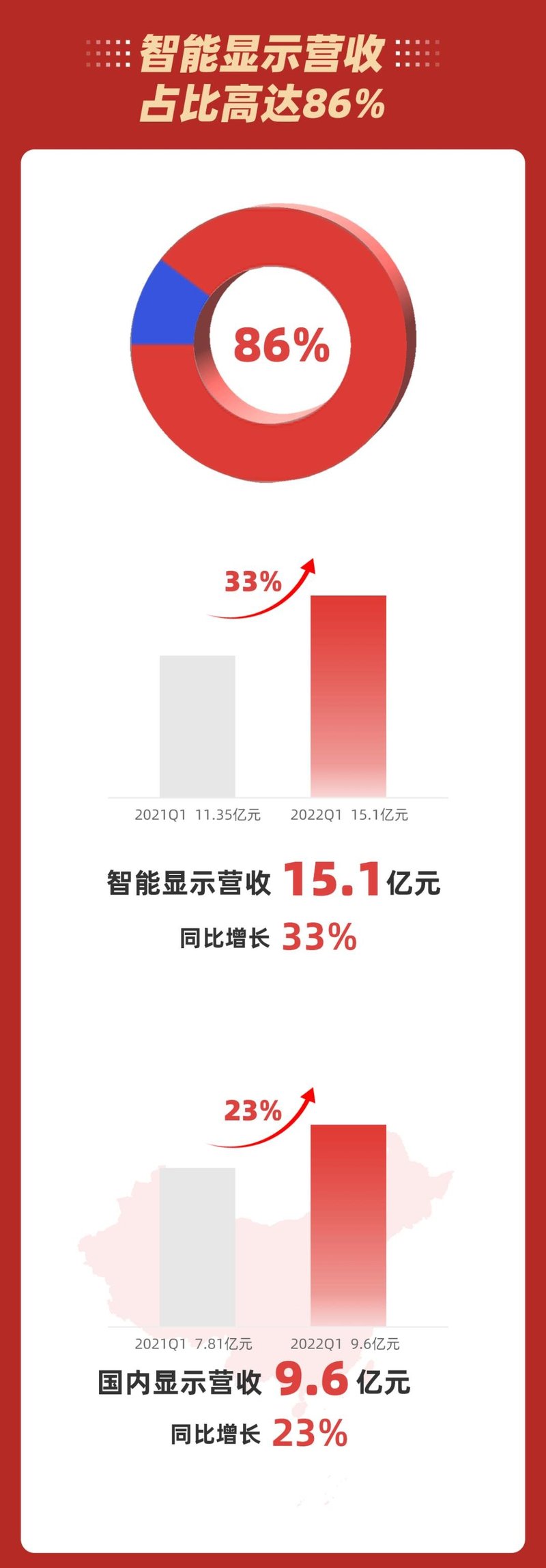 利亚德2022年一季报逆势飘红