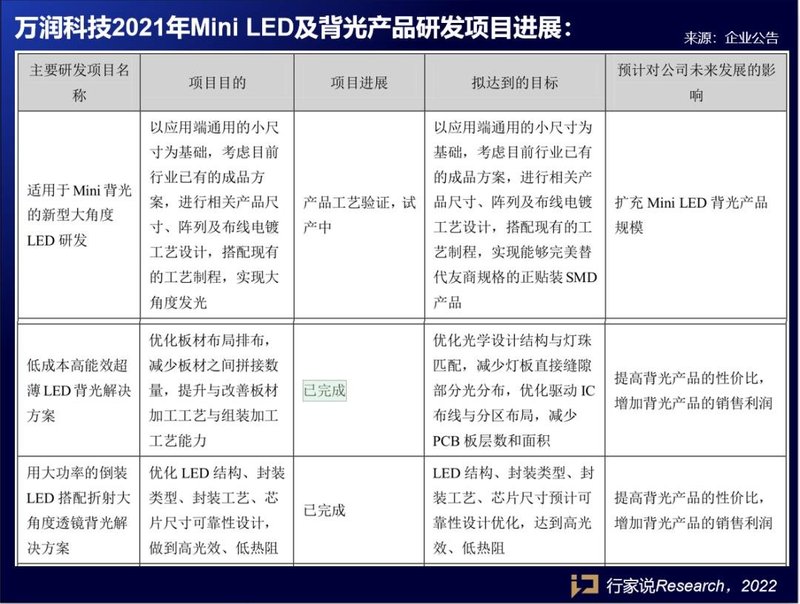 Mini设备营收增4倍！项目试产中！两家企业财报发布