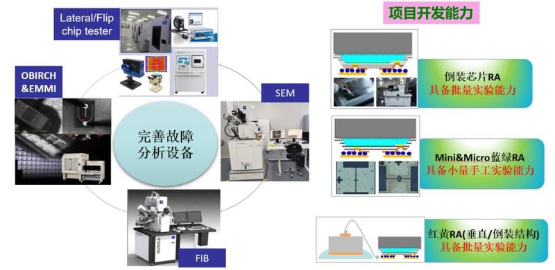 Mini LED五大优势！看兆驰半导体如何应对技术迭代关键期