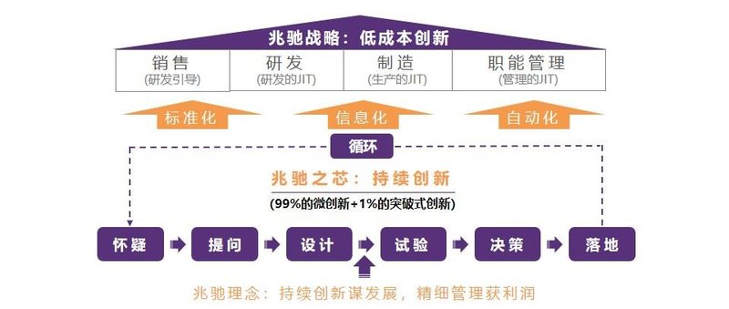 Mini LED五大优势！看兆驰半导体如何应对技术迭代关键期