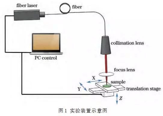 行家说
