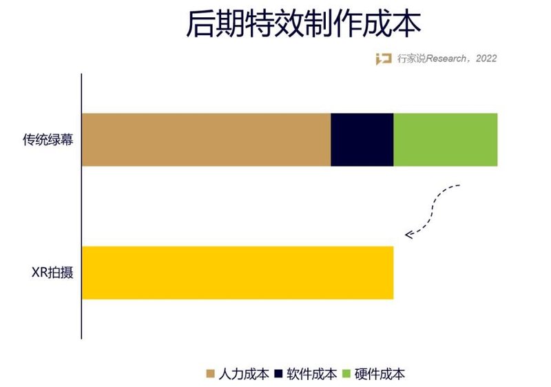 XR虚拟拍摄的“幕”后，LED器件这样助力……