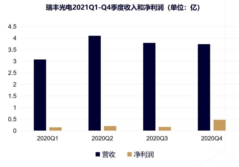 55%，129%，102%……上涨的数字背后，这些市场引关注