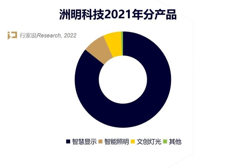 55%，129%，102%……上涨的数字背后，这些市场引关注