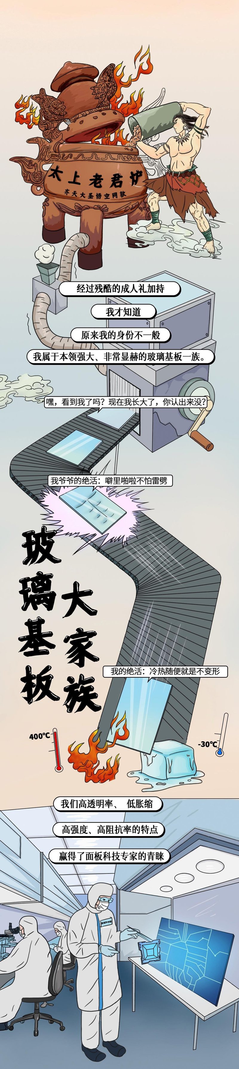 东哥带你看面板Vol2：一块LCD面板的漂流记（上中）