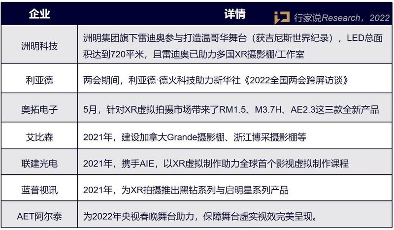XR虚拟拍摄占C位！为何这么多屏厂看好它？