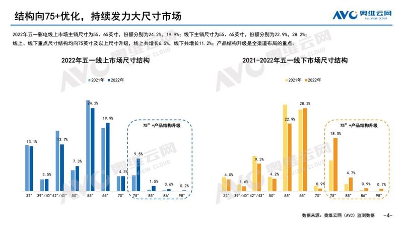 市场遇冷，高新产品成为突破口--五一彩电总结  | 报告看点