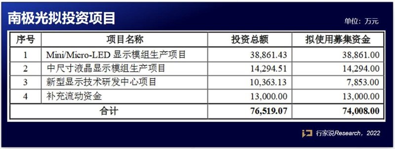 共37.4亿！Mini LED背光又添两个项目