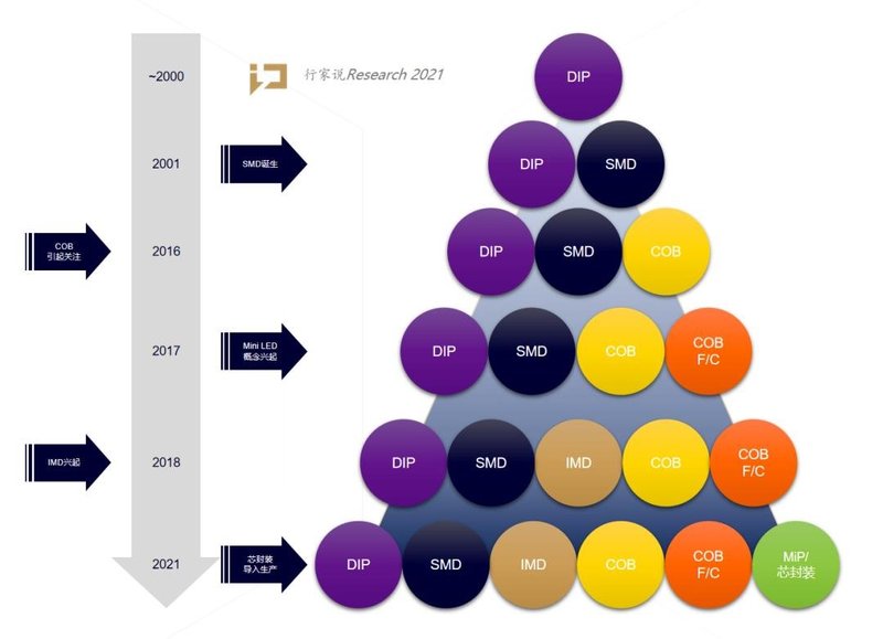 Micro LED商业化加速？芯映光电带来最新可行性方案