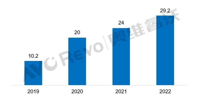 【季度盘点】大陆面板厂产能持续扩张，一季度显示器面板出货同比增长17.2%