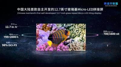 SID 2022 显示新技术及产品盘点