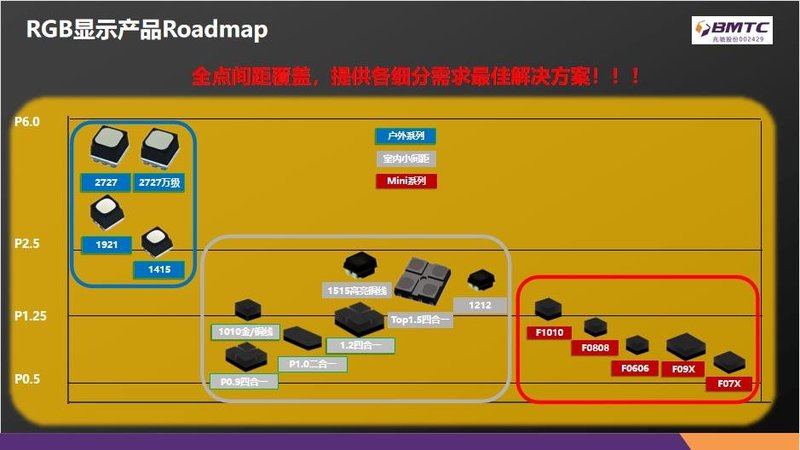 从产品到爆品，Mini/Micro LED制造有何秘诀？兆驰光元将揭晓...