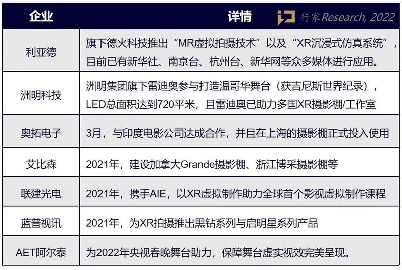 从“幕后”到“幕前”，XR虚拟拍摄逆势上涨的秘密