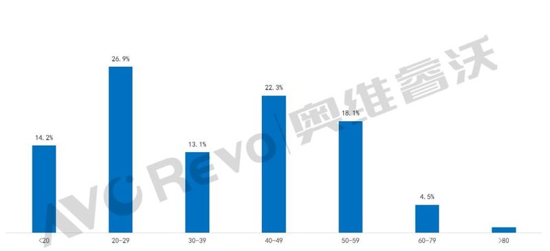 【季度盘点】2022年Q1数字标牌销量同比下降48%，梯媒市场前景可观