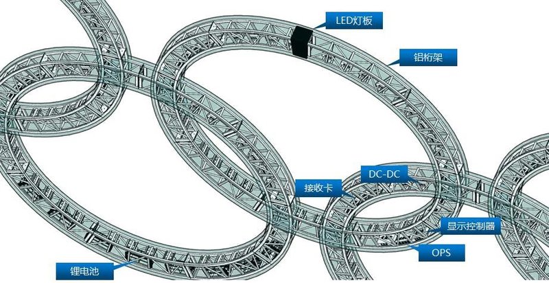 解密 | 冰雪五环 如何雕刻？