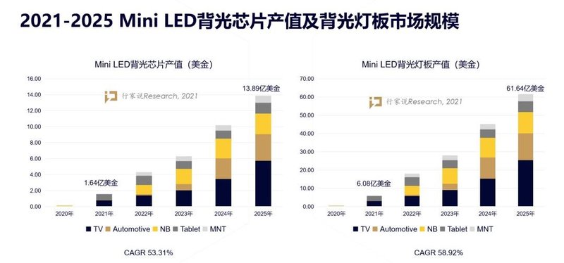 为何兆驰光元Mini LED背光产品能进入一线品牌供应链？