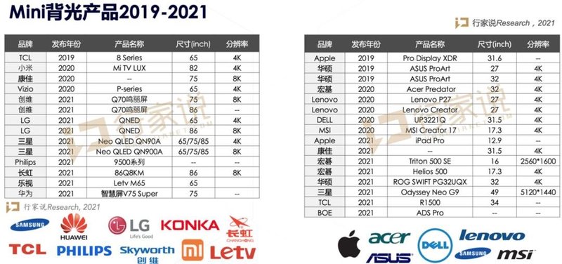 为何兆驰光元Mini LED背光产品能进入一线品牌供应链？