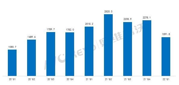 【季度盘点】一季度商用IWB销量同比下降7%，MAXHUB等厂商二季度集中发新品冲刺全年增长