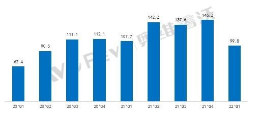 【季度盘点】一季度商用IWB销量同比下降7%，MAXHUB等厂商二季度集中发新品冲刺全年增长