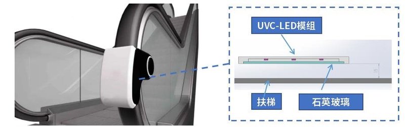 UVC LED需求攀升，这些企业加码！