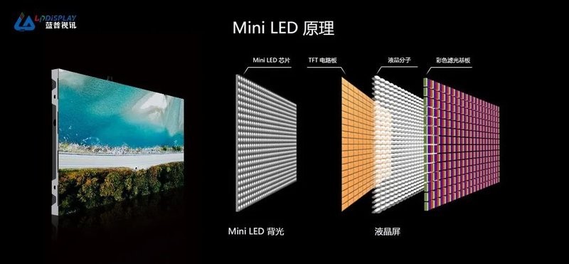 蓝普视讯 | 构建显视未来