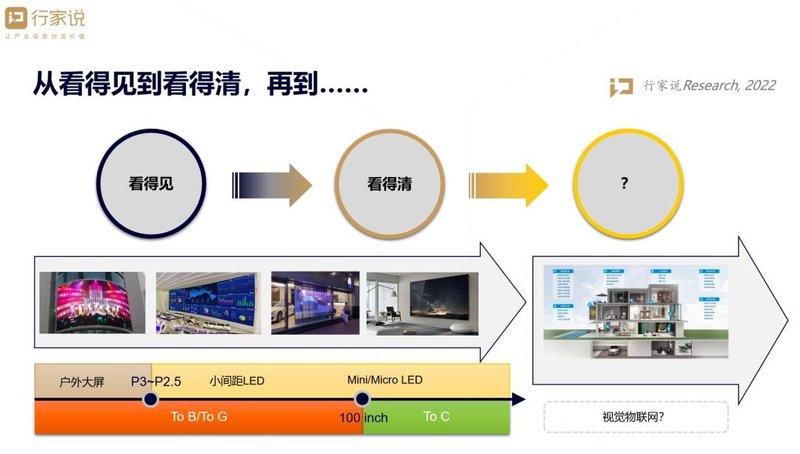 华为、海康、大华！国星光电“朋友圈”揭开了这些趋势...