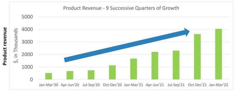 增长89%！2家GaN 企业“成绩单”出炉