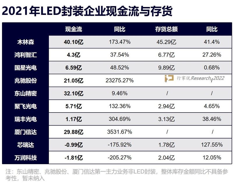观察：2021年LED封装格局是否有变？