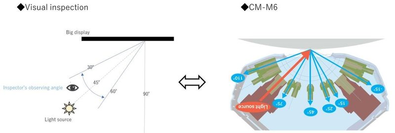 如何高效检测墨色一致性？柯尼卡美能达有新方案！