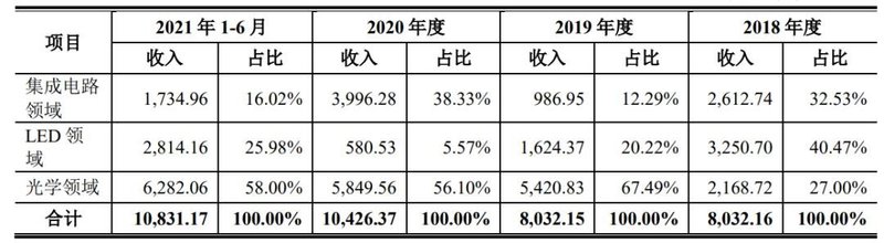 德龙激光挂牌上市！某Mini LED设备H1营收2500万